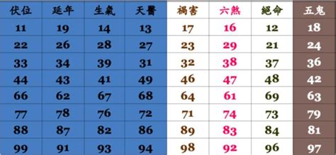 電話號碼 算命|電話號碼吉凶查詢，固定電話號碼測吉凶，電話號碼吉。